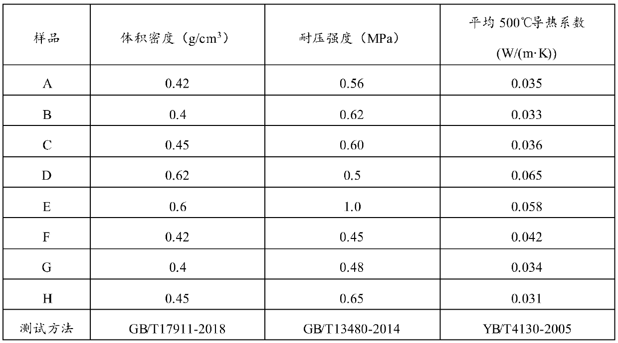 Nano-composite heat insulation plate and preparation method thereof