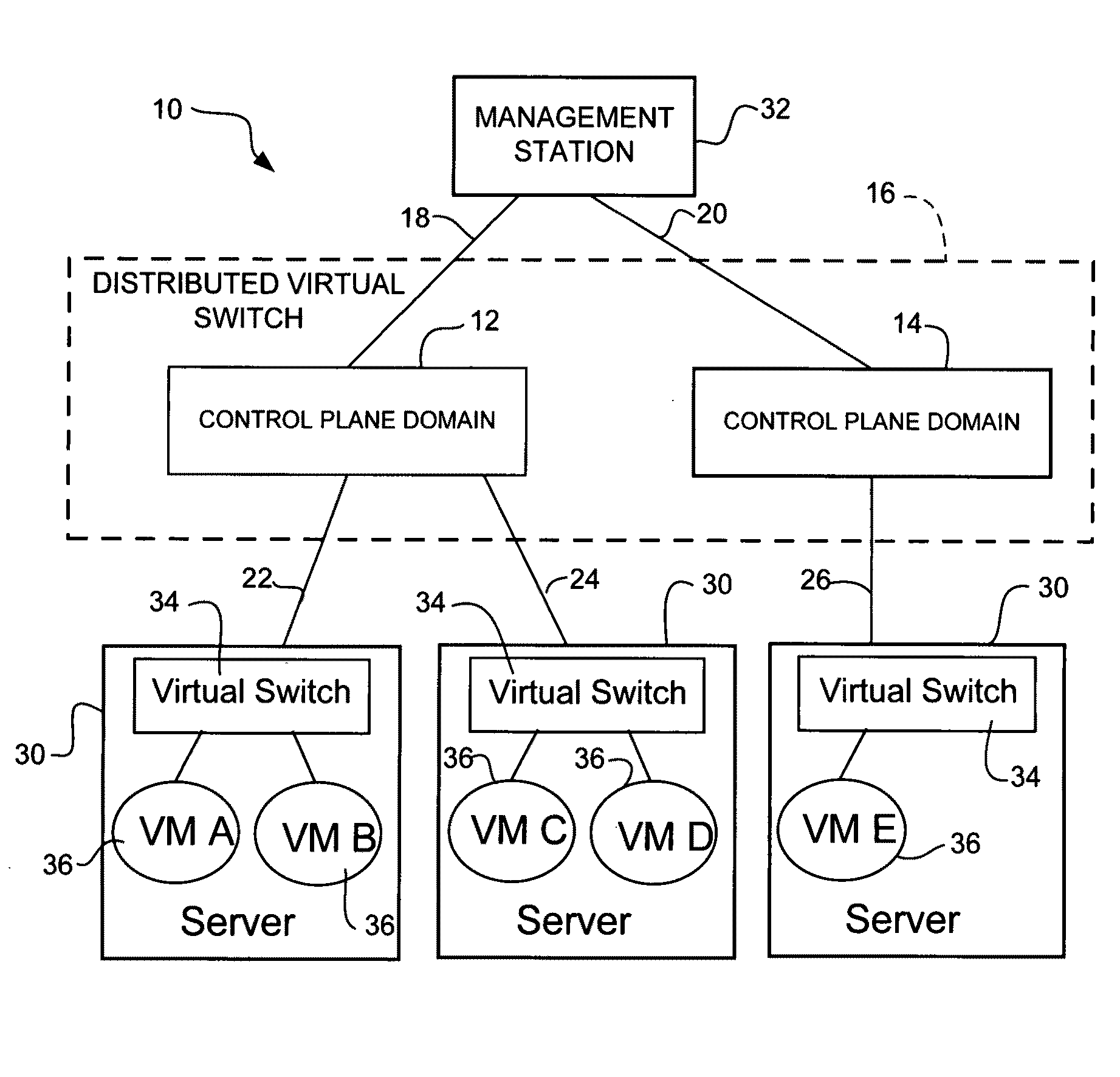 Distributed data center access switch