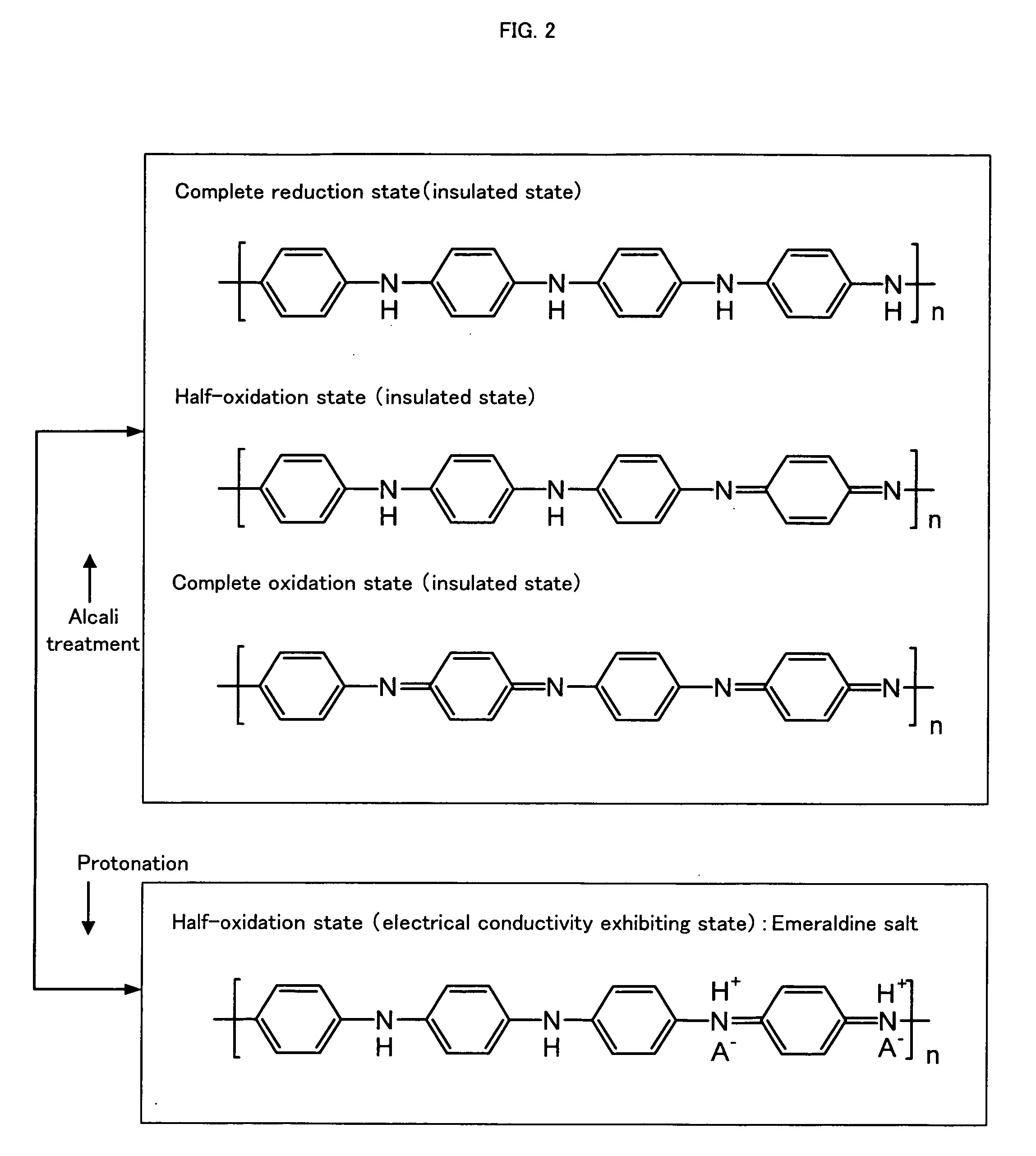 Electrically Conductive Polyaniline Composition, Process for Producing the Same and Polyaniline Dopant