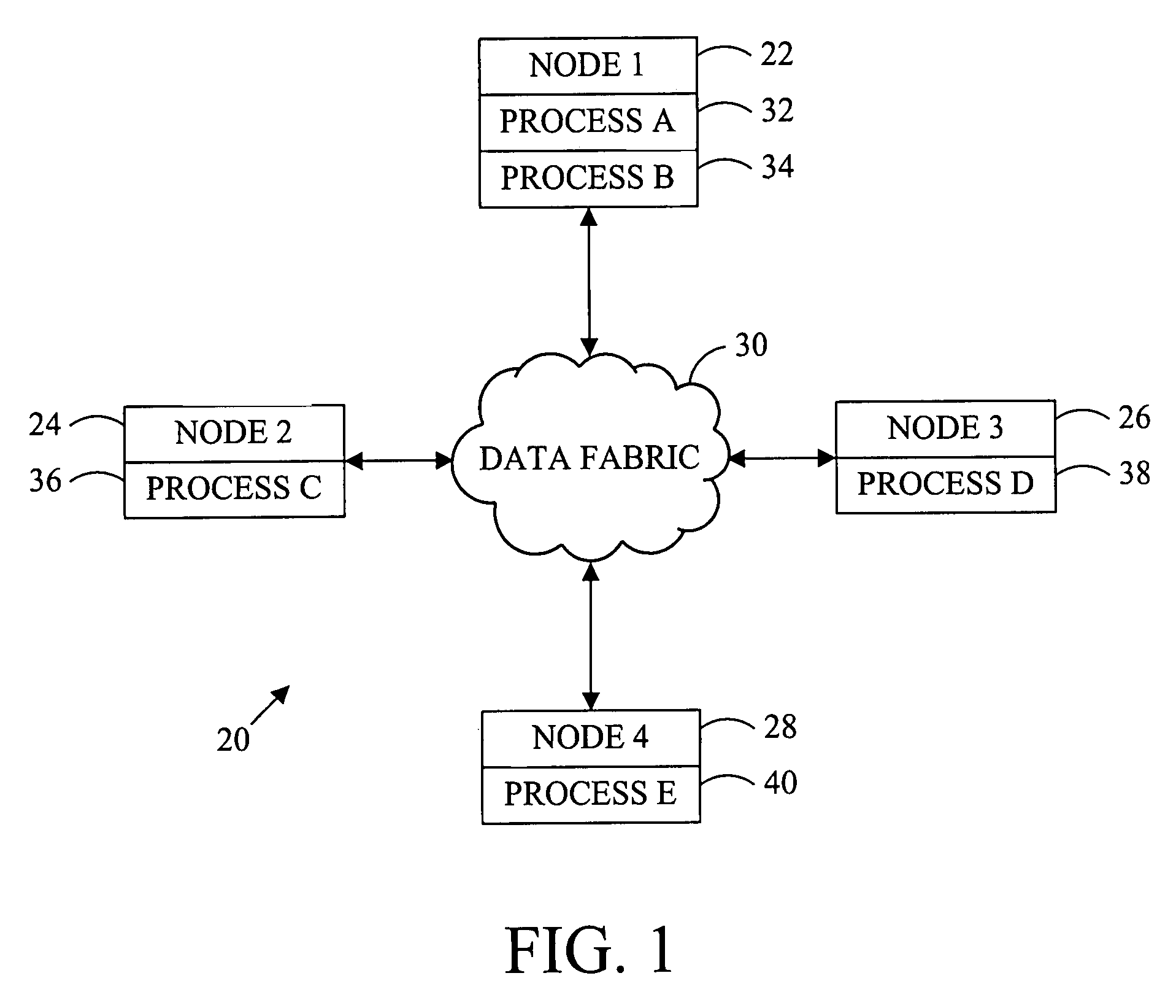 Data replication method