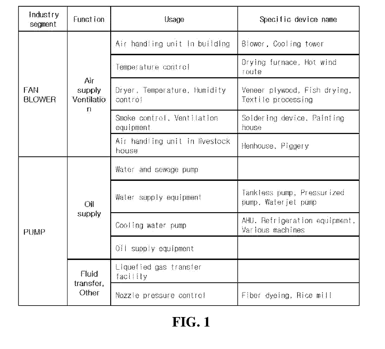 System for applying maximum driving efficiency point of load