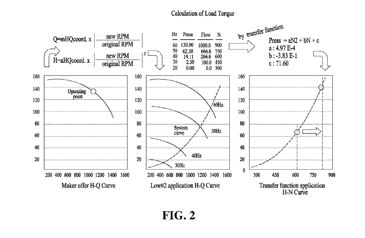 System for applying maximum driving efficiency point of load