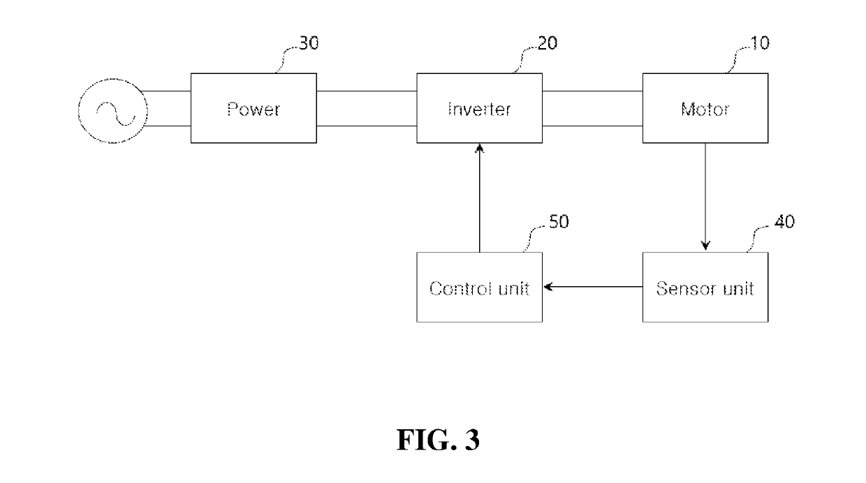 System for applying maximum driving efficiency point of load