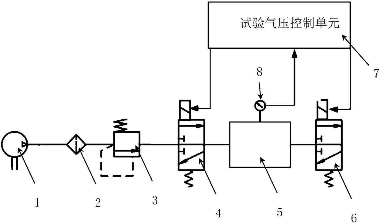 Static pressure test system for rail transit product