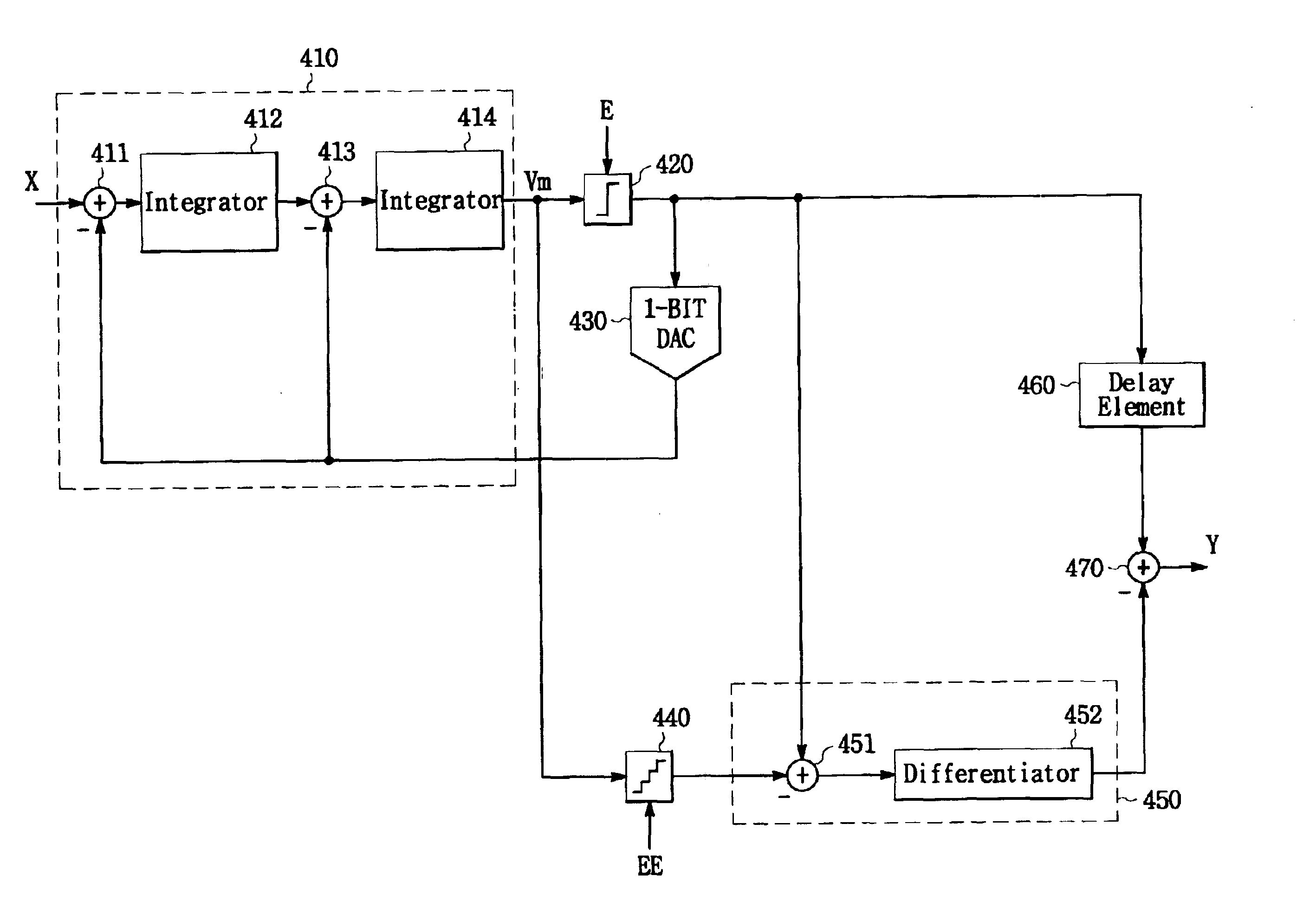 Delta-Sigma modulator for reducing quantization noise and oversampling ratio (OSR)