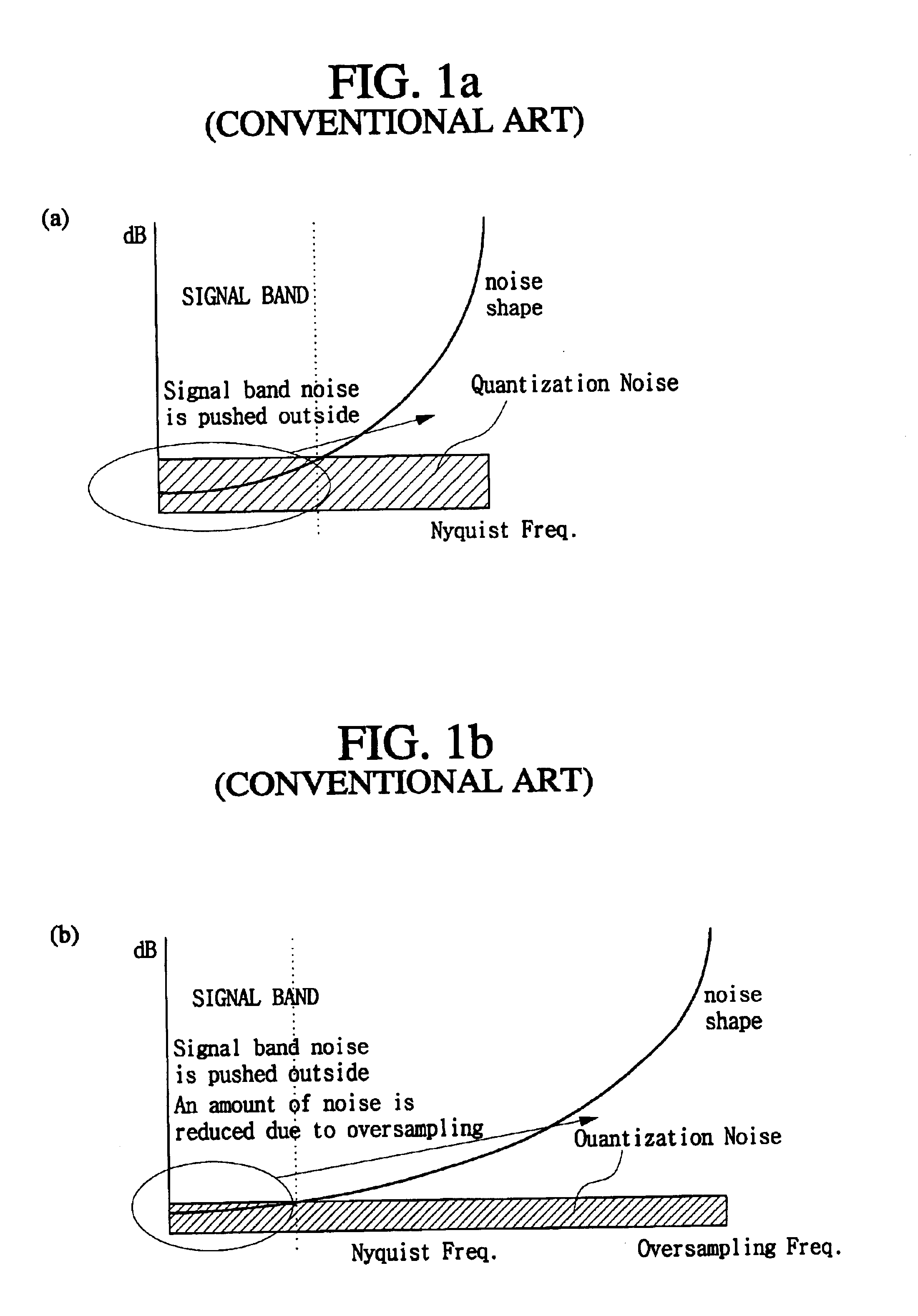 Delta-Sigma modulator for reducing quantization noise and oversampling ratio (OSR)