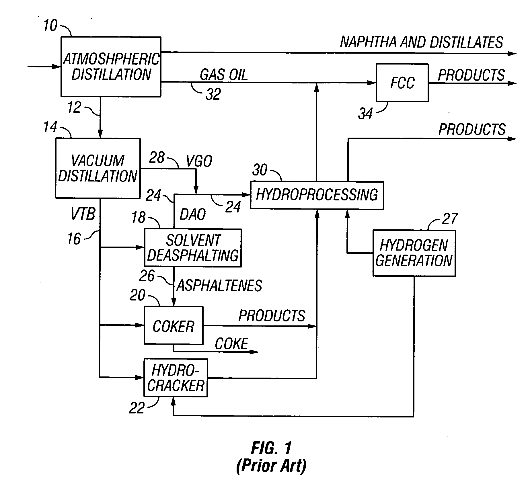 Supercritical hydrocarbon conversion process