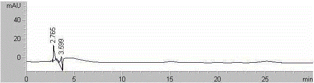 Method for measuring content of verbascoside in callicarpa nudiflora preparation