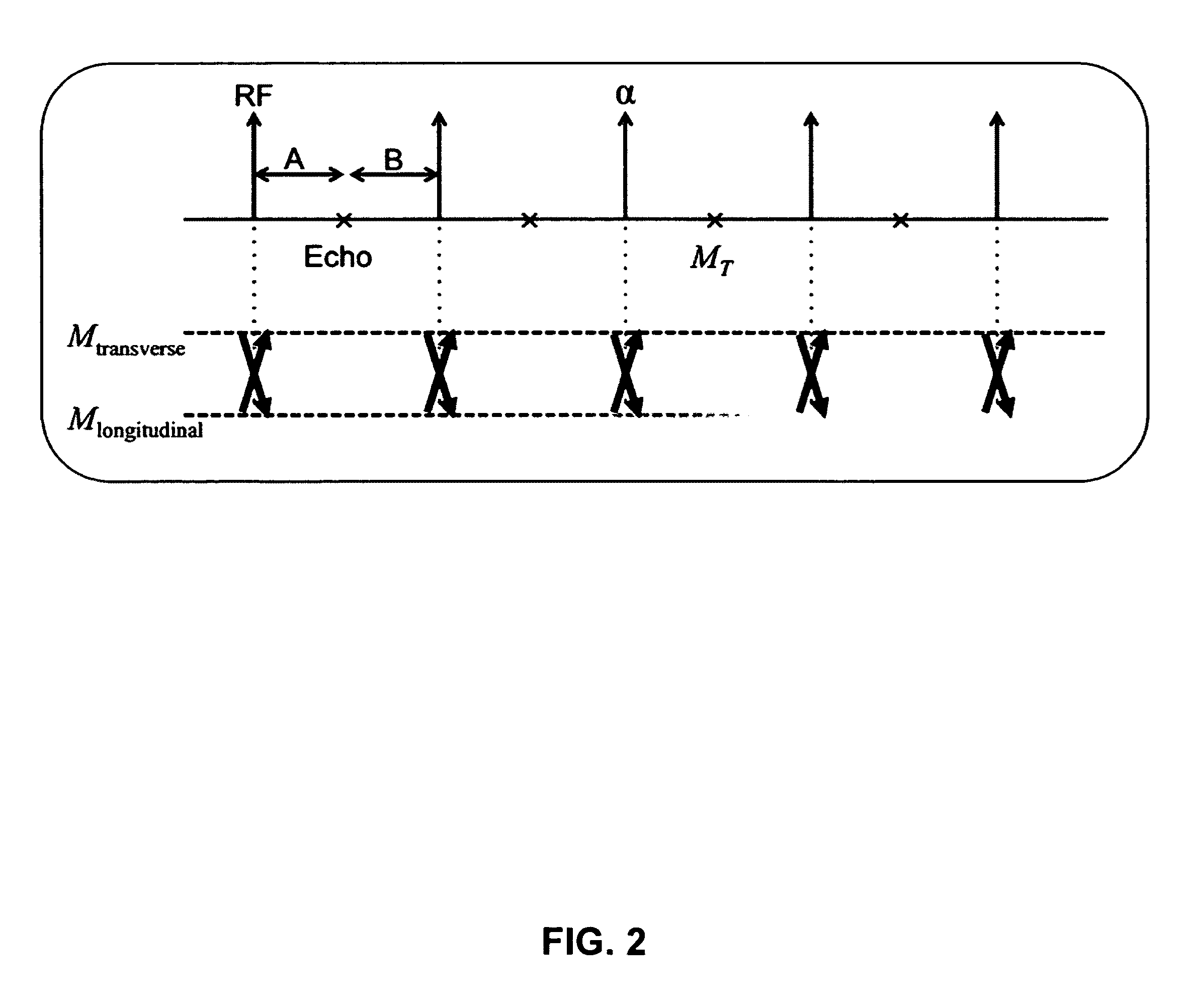 Balanced steady-state free-precession transient imaging using variable flip angles for a predefined signal profile