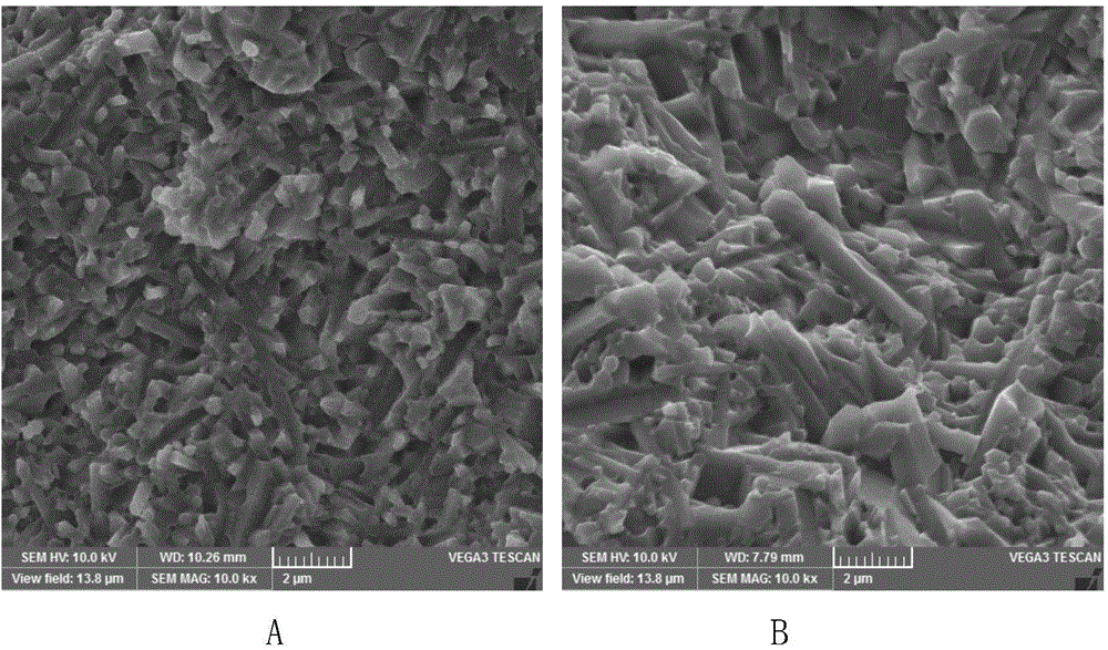 Preparation method of high-performance ceramic