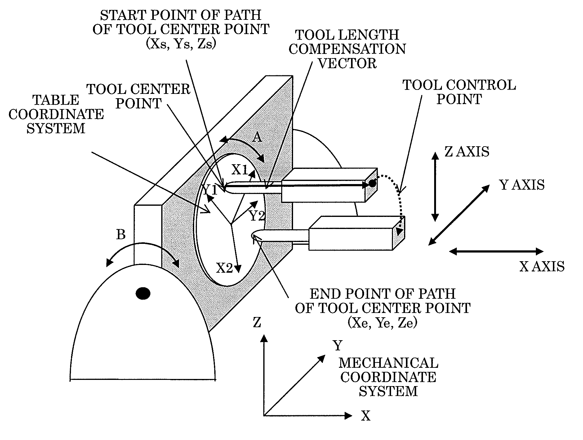 Numerical controller having speed control function for multi-axis machining device