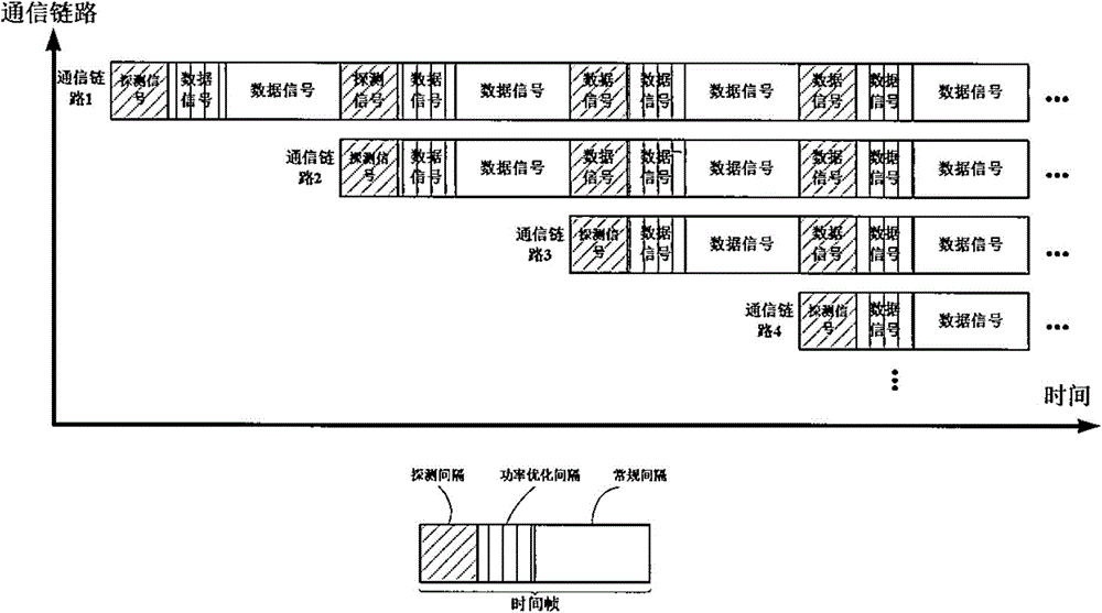 Improved distributed channel detection and sequential access method