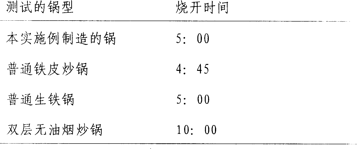 Zisha ware ceramal non-cooking fume non-stick pan and preparation method thereof