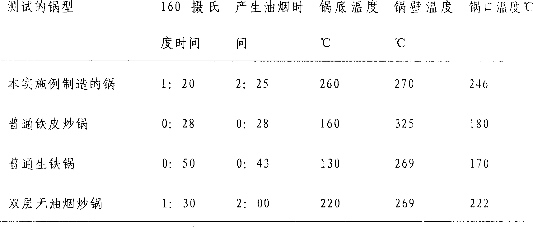 Zisha ware ceramal non-cooking fume non-stick pan and preparation method thereof