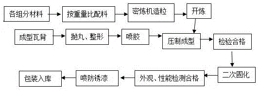 Wear-resistant brake-shoe friction body for railway truck and brake-shoe