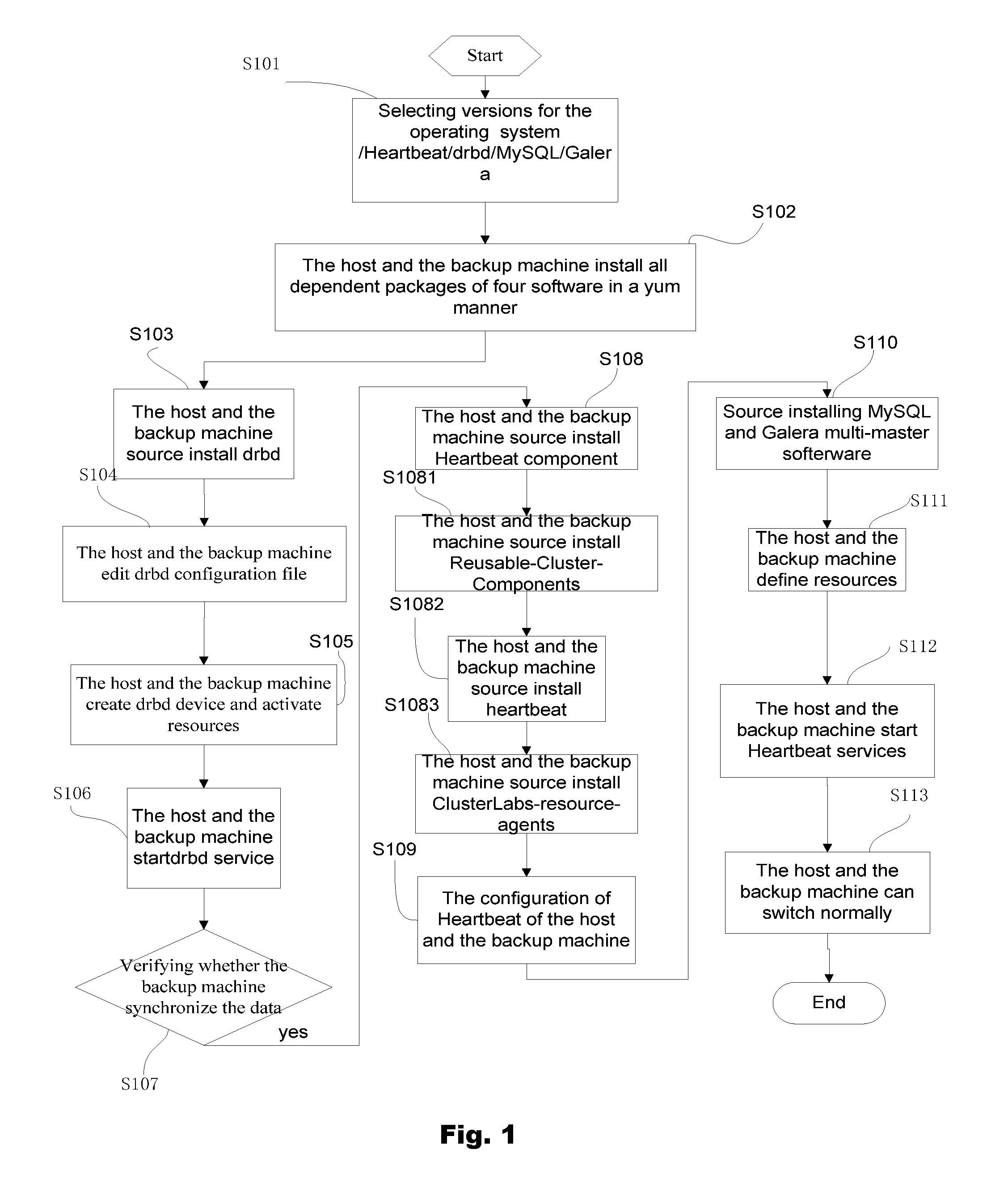 Method and system for achieving a high availability and high performance database cluster