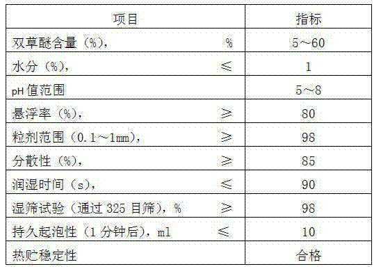 Environmentally friendly high efficiency paddy field herbicide and preparation method thereof