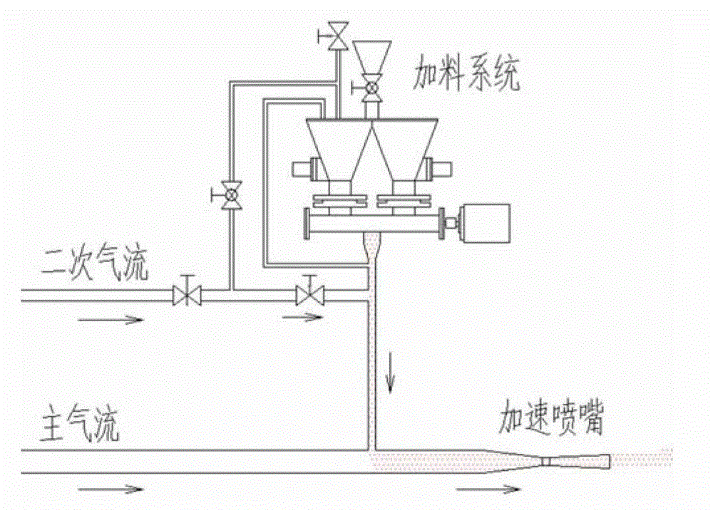 Solid particle pre-whirl mixing pneumatic acceleration device and method