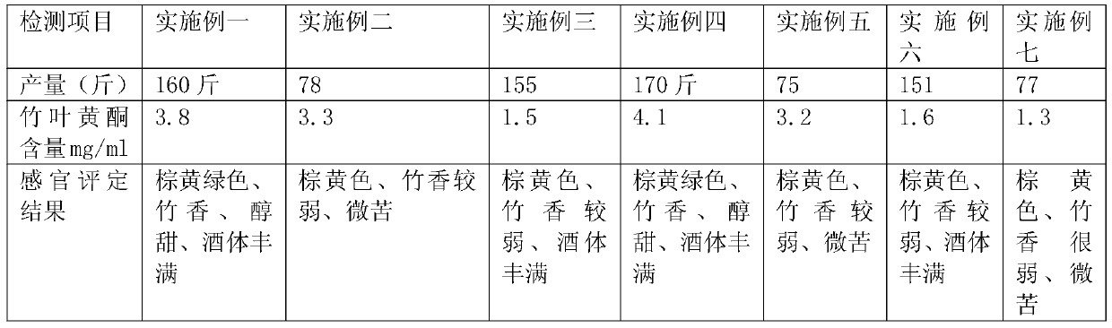 Method for brewing bamboo leaf wine rich in bamboo leaf flavonoids