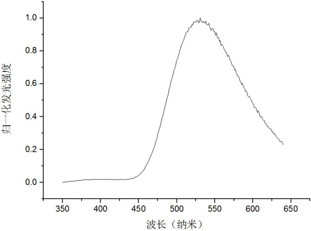 Cuprous-ion complex having thermal-activation delayed fluorescence and preparation and application thereof