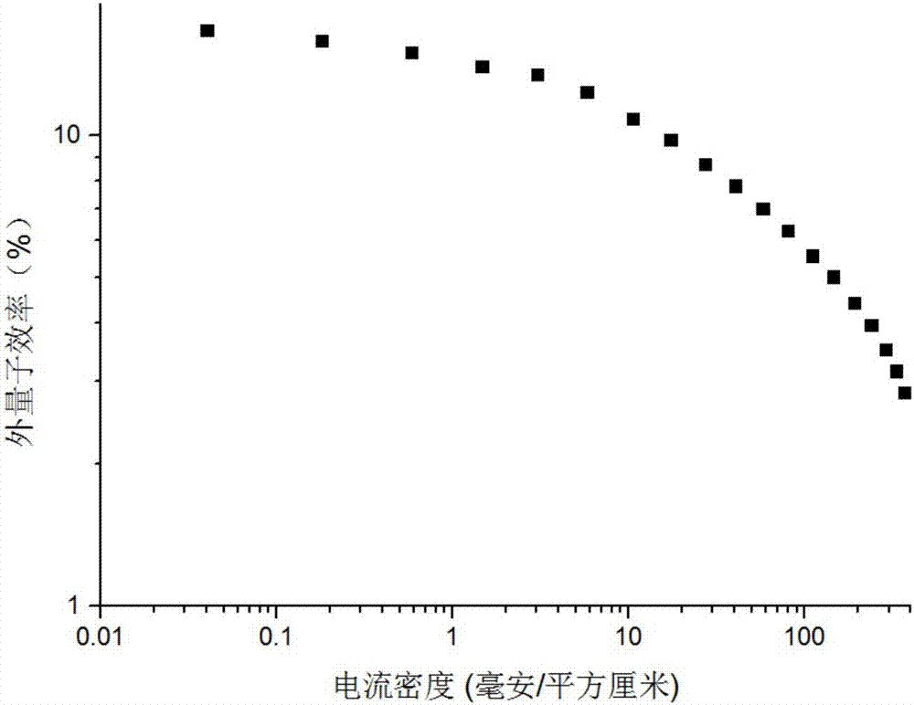 Cuprous-ion complex having thermal-activation delayed fluorescence and preparation and application thereof