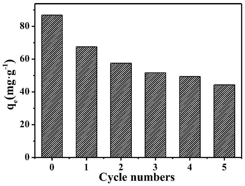 A kind of regeneration method of active alumina defluorination agent