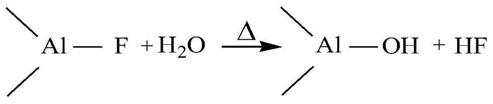 A kind of regeneration method of active alumina defluorination agent