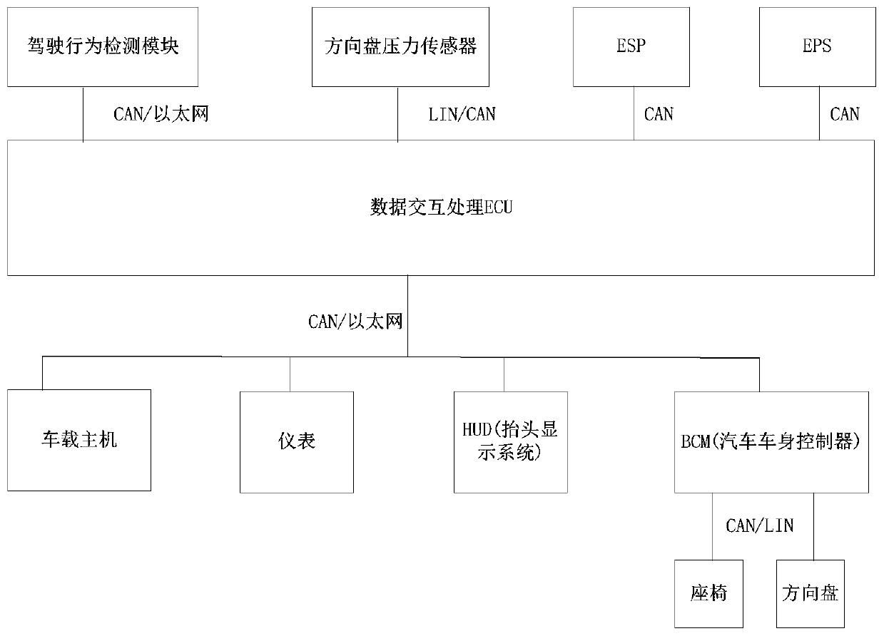 Driving behavior monitoring and alarming system and method