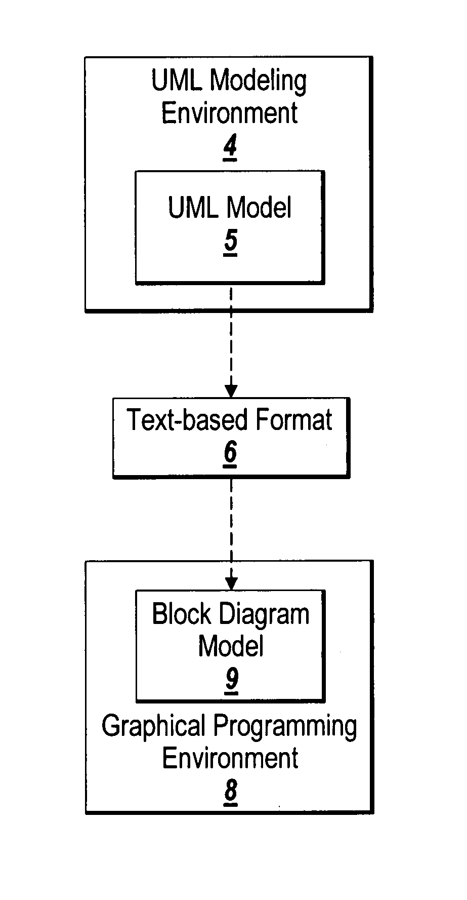 Action languages for unified modeling language model