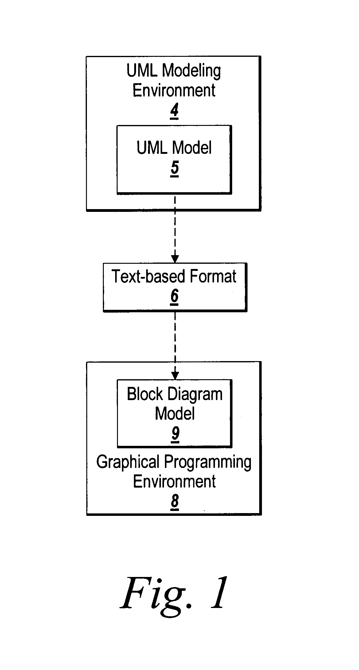 Action languages for unified modeling language model