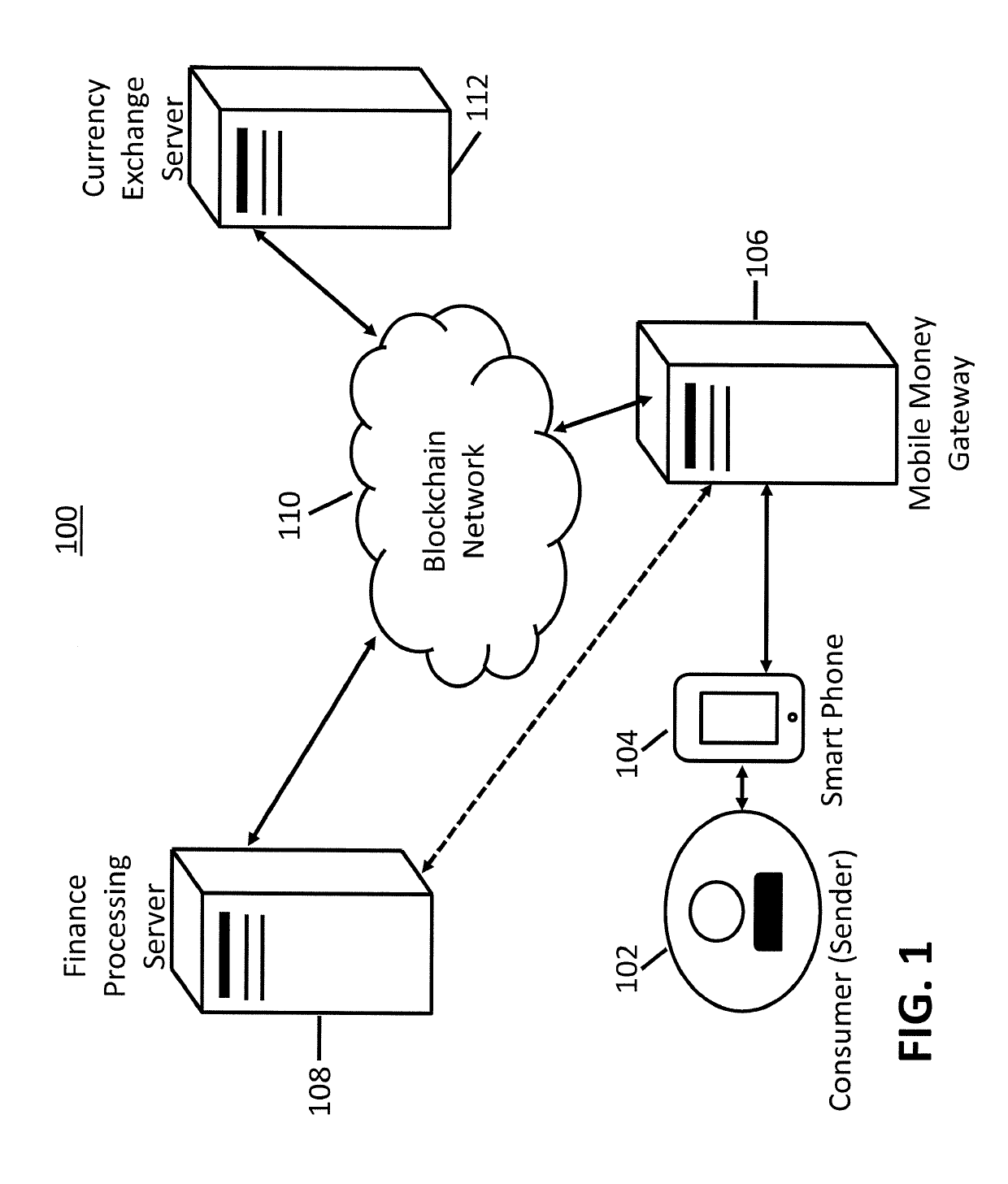 Methodology and system for a blockchain-based mobile money gateway