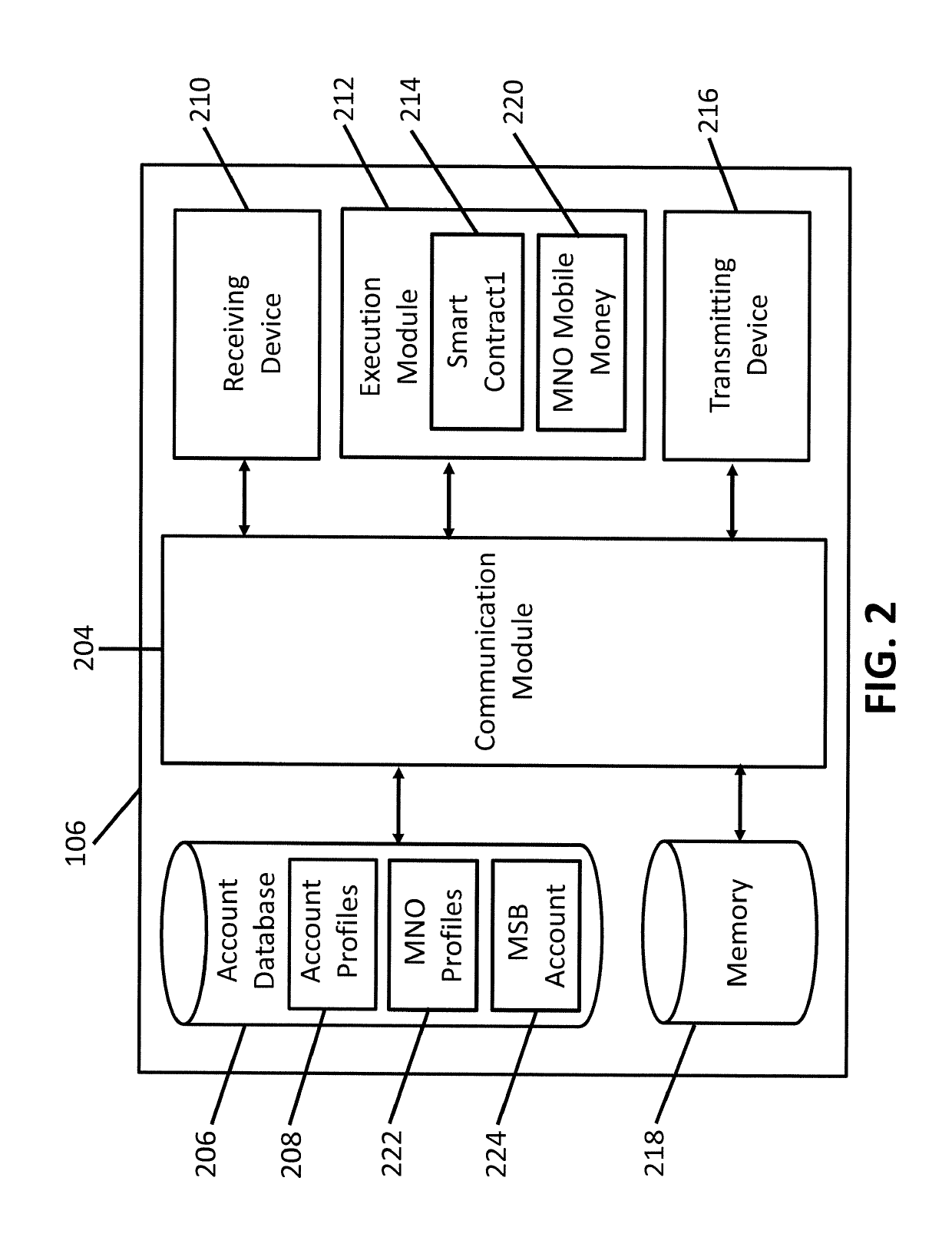 Methodology and system for a blockchain-based mobile money gateway