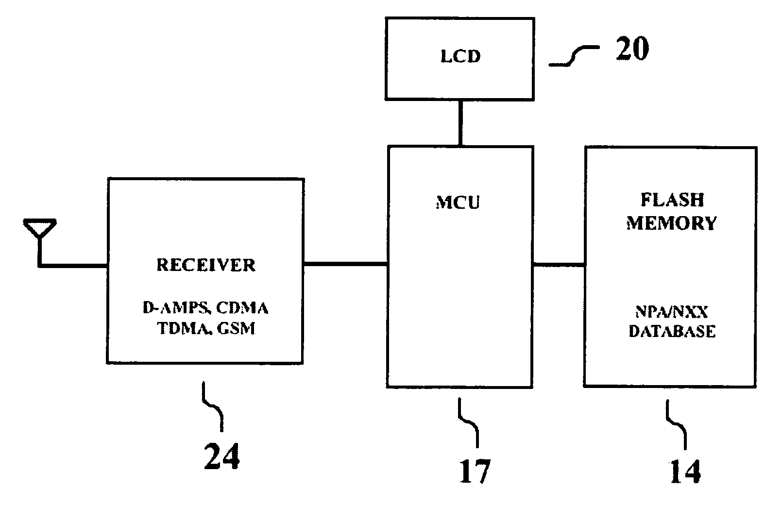 Decoding and processing system for advanced determination and display of city and state caller information