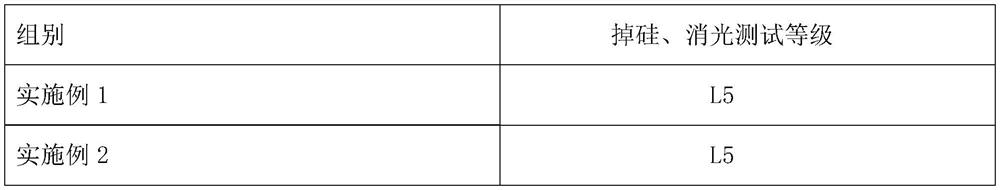 Comprehensive silica gel release film application