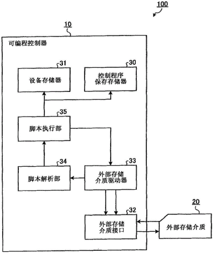 Logic controller based on movable storage device and control method thereof