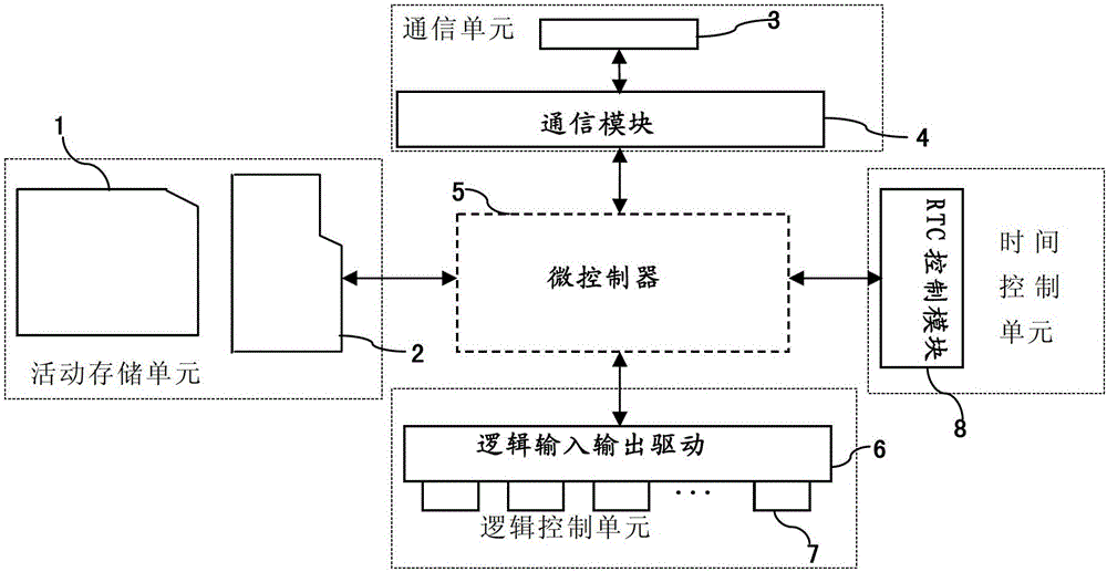 Logic controller based on movable storage device and control method thereof