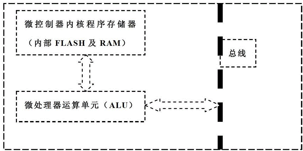 Logic controller based on movable storage device and control method thereof