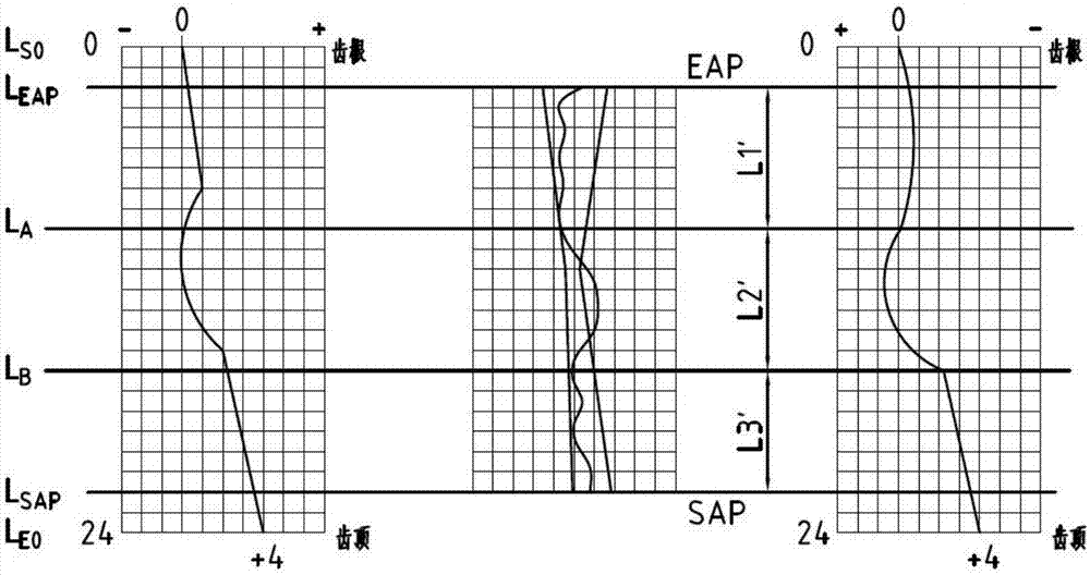 Shaving cutter profile modifying method based on involute key point