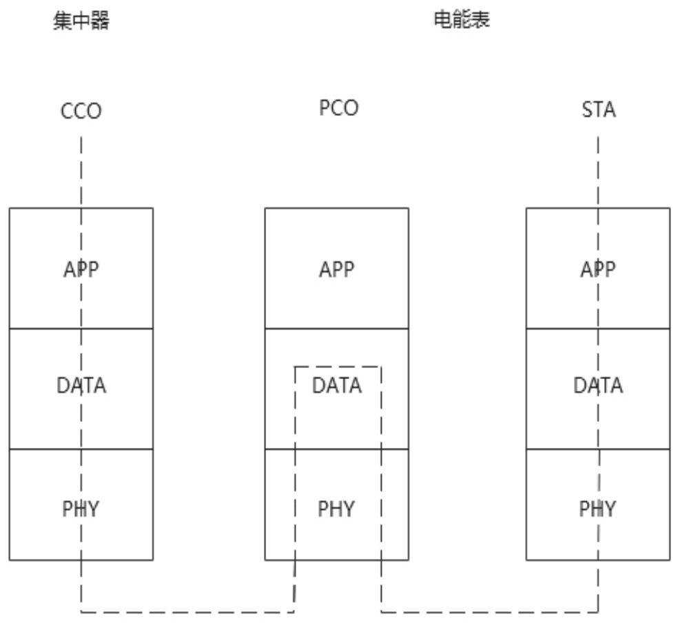 Method for forming cluster network based on proxy change