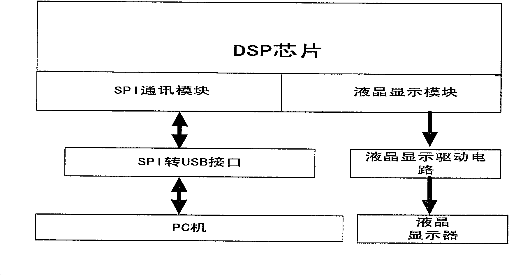 PWM rectifying system based on IGCT and its working method