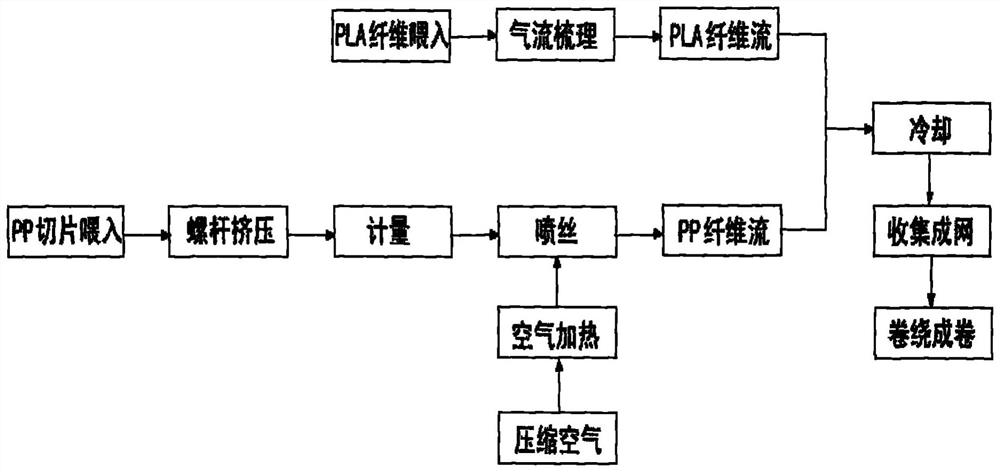 A kind of PBS/PP two-component melt-blown fiber filter material and its manufacturing method