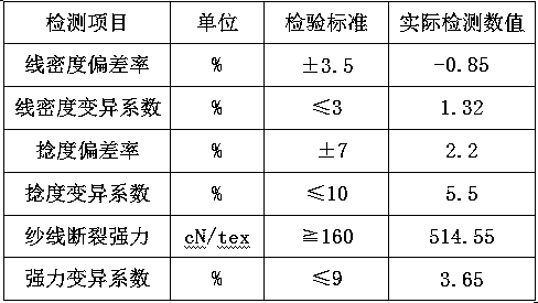 Preparation method of composite yarn with flash effect