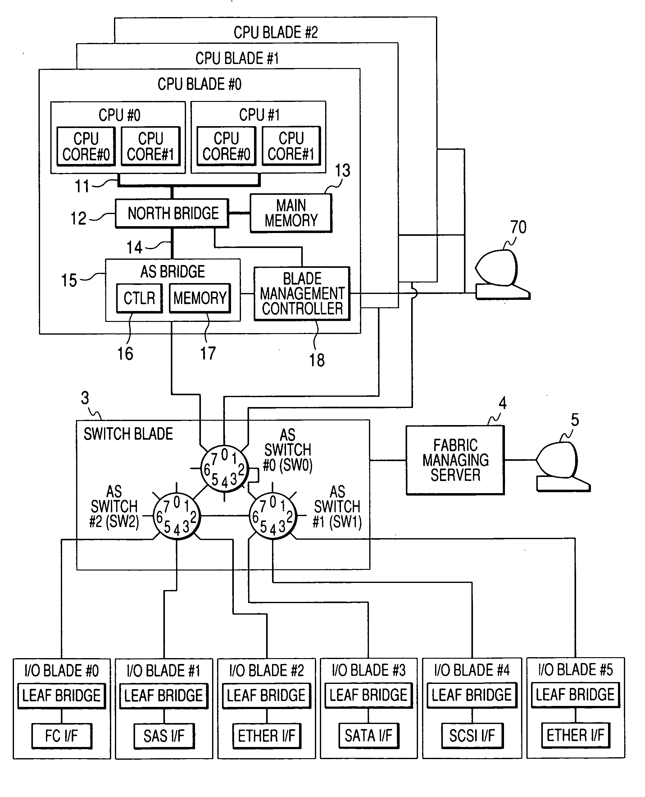 Computer system and I/O bridge