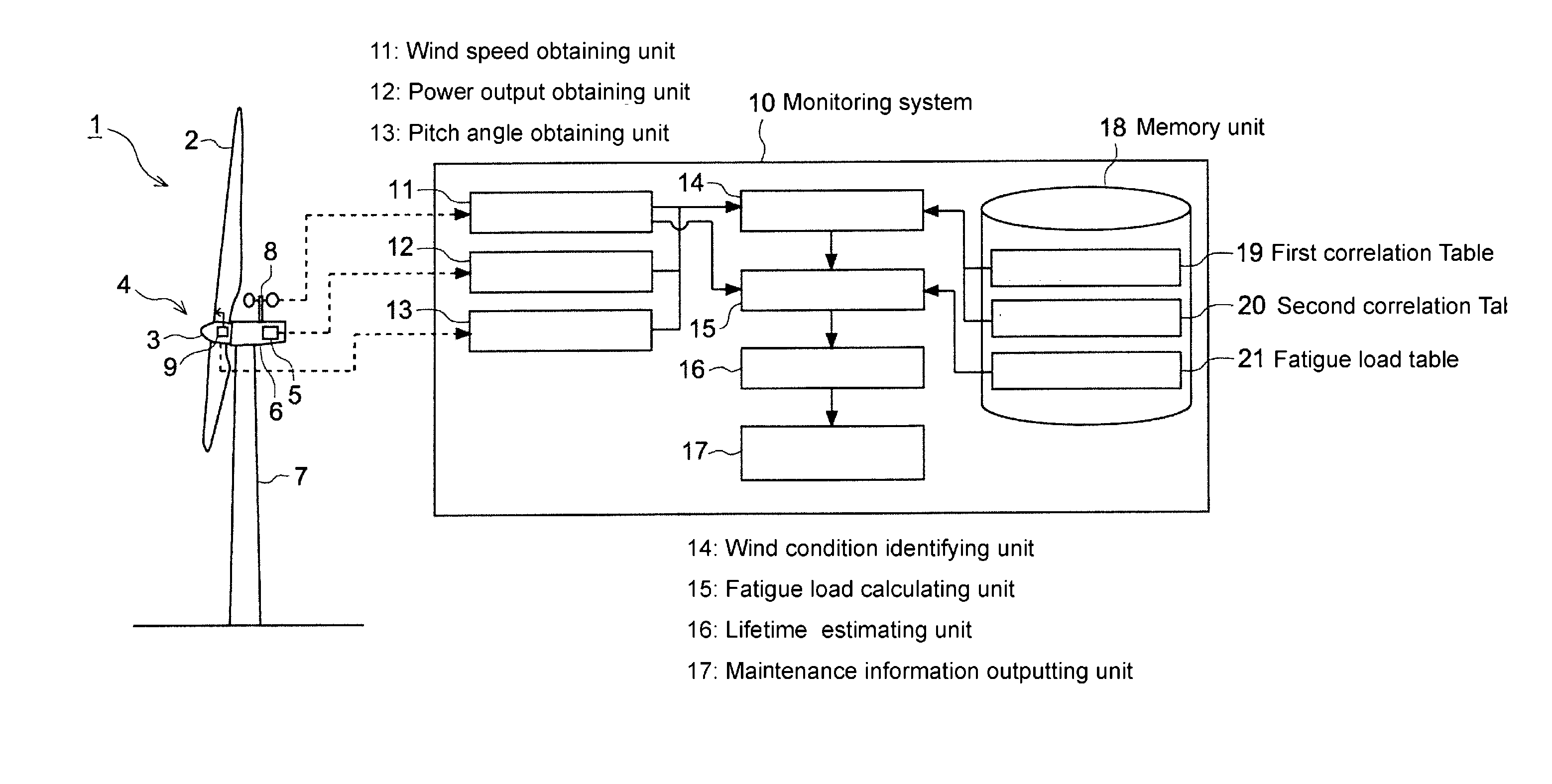 Monitoring system and a monitoring method for a wind turbine generator