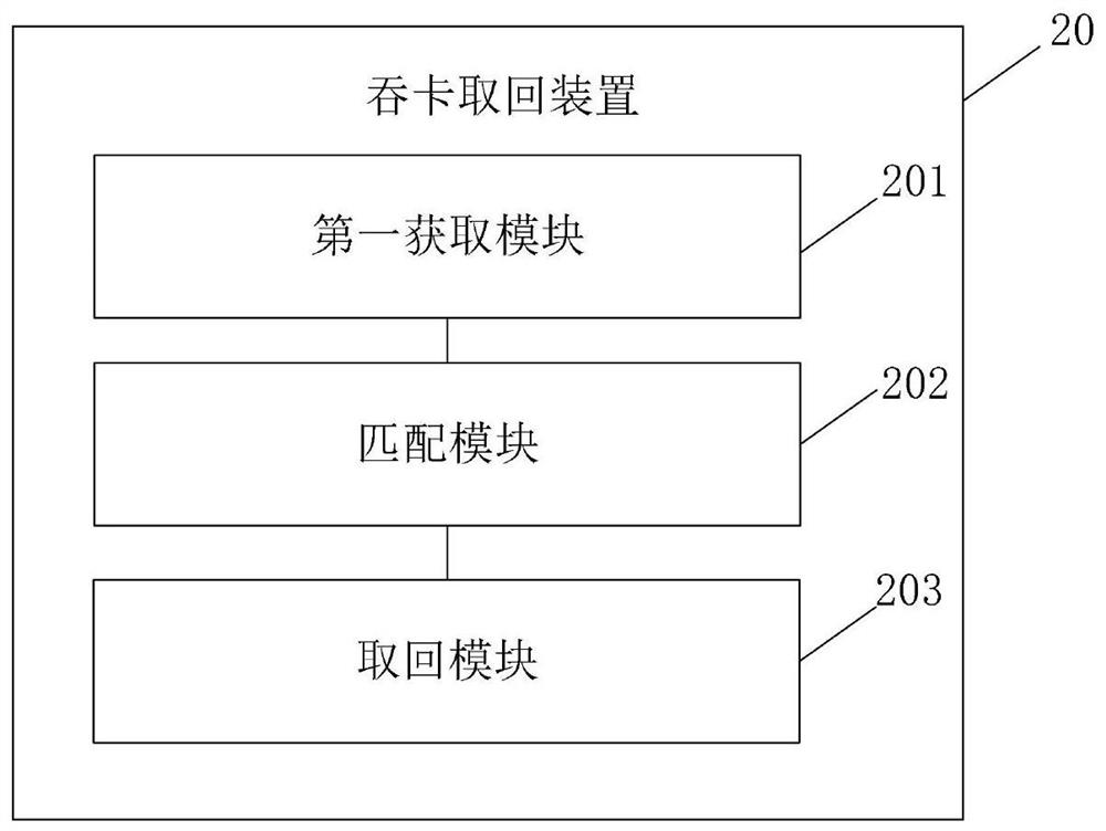 Retained card retrieving method and device, electronic equipment and computer readable storage medium