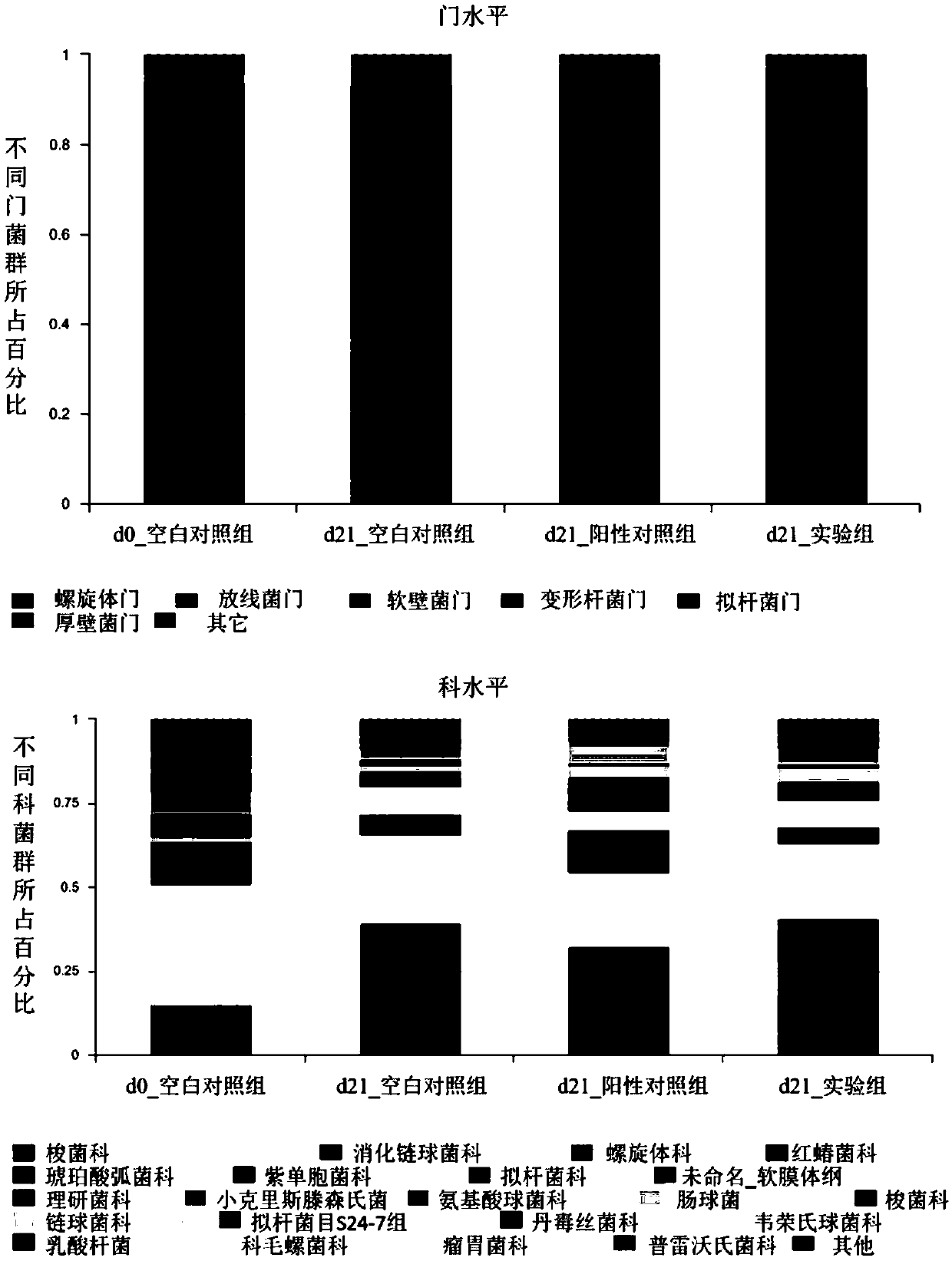 Probiotic preparation and application thereof