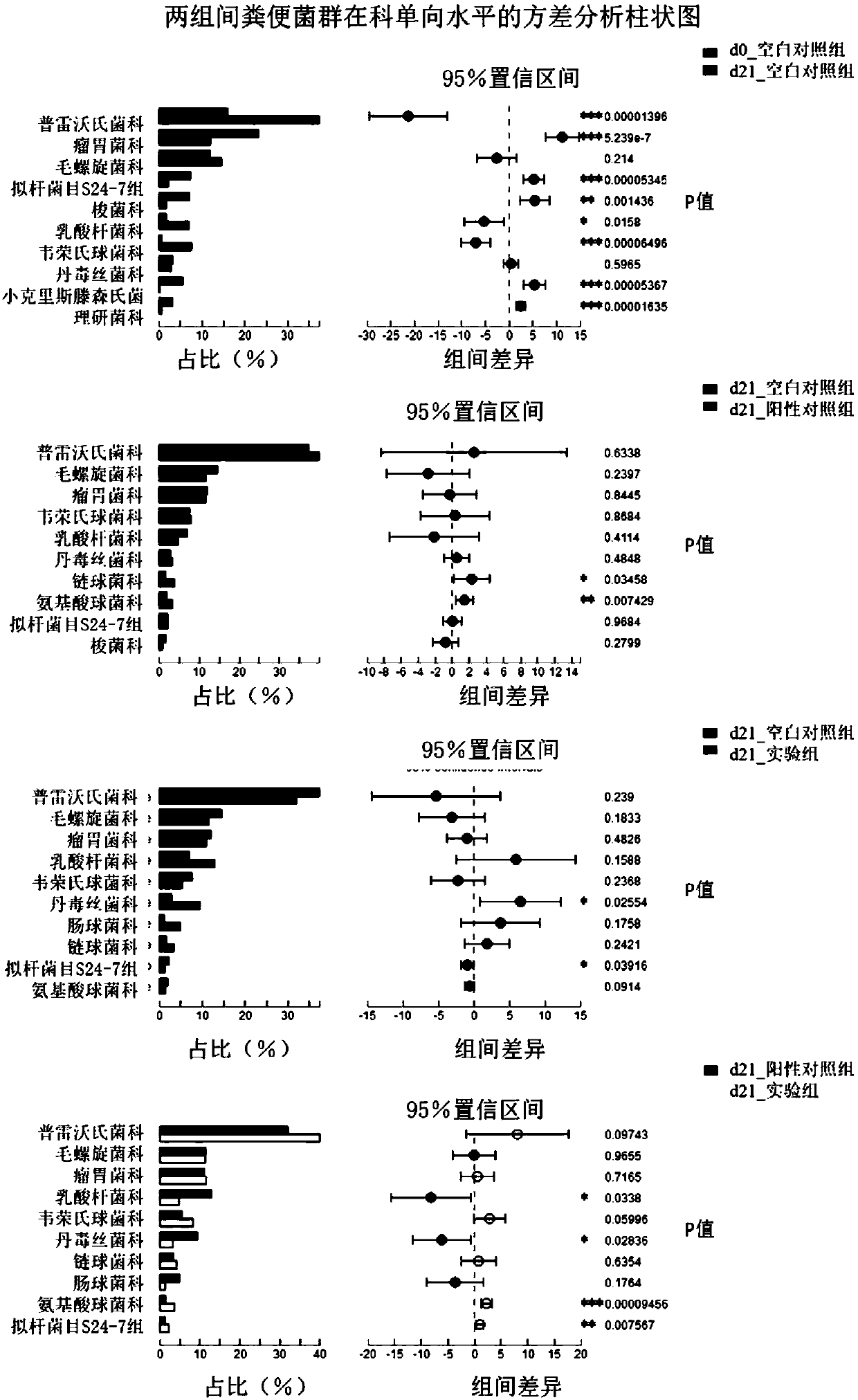 Probiotic preparation and application thereof