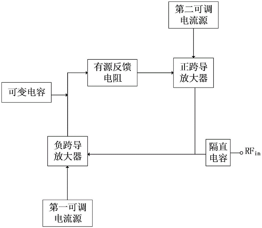 Active inductor with high Q value, high inductance and tunable operating frequency range