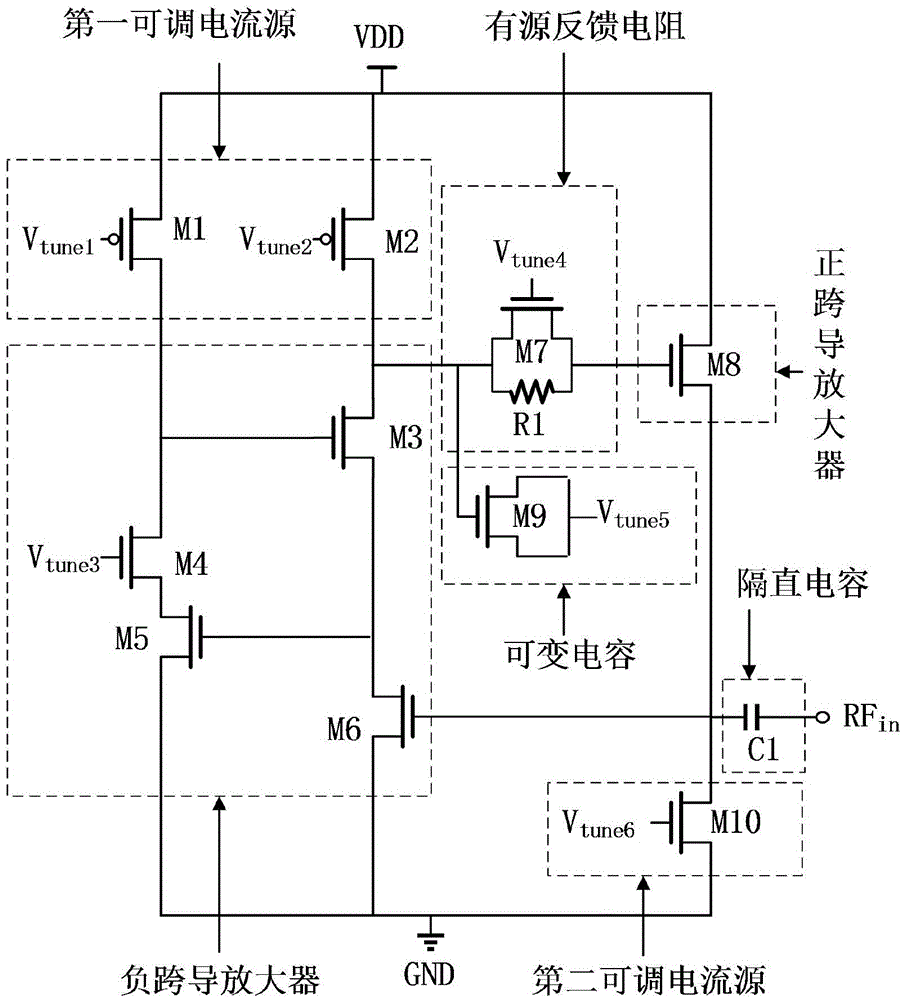 Active inductor with high Q value, high inductance and tunable operating frequency range