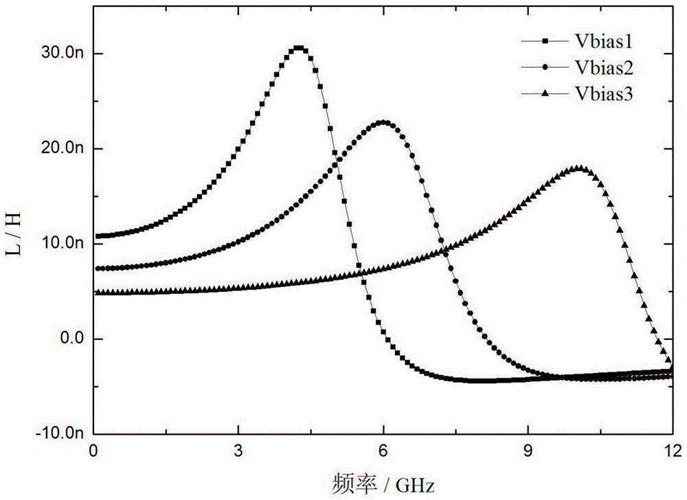 Active inductor with high Q value, high inductance and tunable operating frequency range